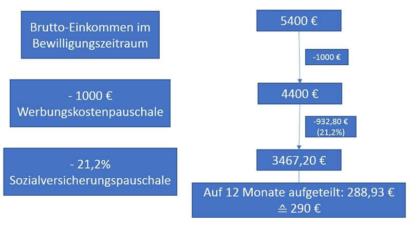 BAföG-Nebenjob-Entstehung-Freibetrag-groß